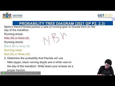 MATHEMATICAL LITERACY GRADE 12 : REVISION