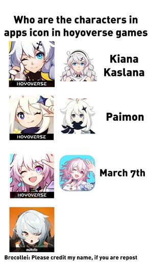 Who are the characters in apps icon in hoyoverse games #shorts #hoyoverse