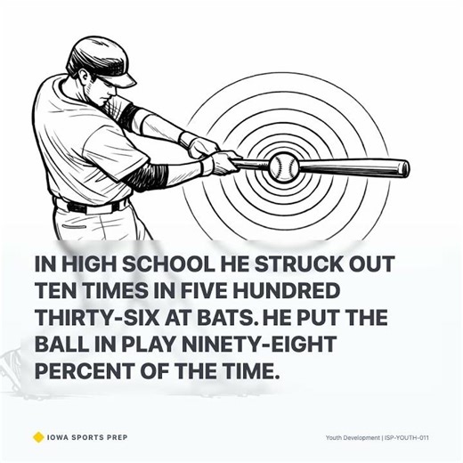 500 Swings a Day Before Age 10. The Most Disciplined Hitter Ever.