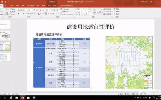 GIS高级进阶版-城市建设用地适宜性评价 43