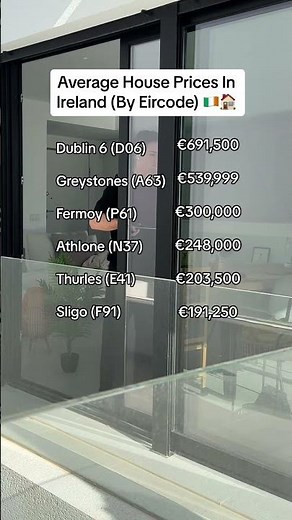 Average House Prices In Ireland (By Eircode) 🏠🇮🇪 Sourced from: CSO Visual App Feb 2024 ✅
