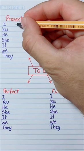 use of (to be) with different sentences (Grammer rules) #englishgrammer #learnenglishdaily #foryoupage #englishclasses #grammer #simpleenglish @꧁🅼︎🅰︎🅽︎🅾︎꧂