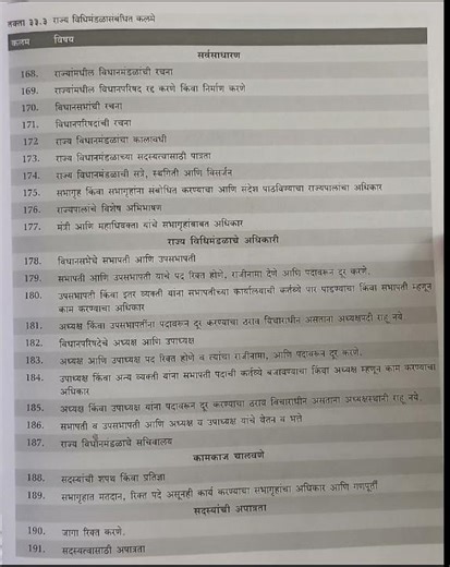 #mpsc questions paper analysis #spardha pariksha