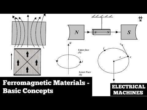Ferromagnetic Materials | Magnetic Materials | Basic Concepts | Electrical Machines