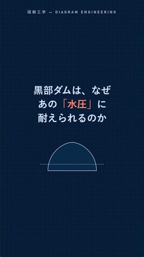 黒部ダムはなぜあの水圧に耐えられるのか #雑学 #図解 #土木技術