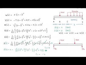 Beam Deflection Review - Example 2 - Singularity Functions with Numbers