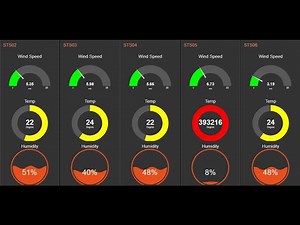 How to Connect PLC S7 400 with Node-Red | Node-Red Dashboard