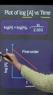 Graphs of First Order Reaction | Chemical Kinetics | Class 12 Chemistry