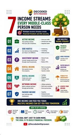 💰 7 Income Streams Every Middle-Class Person Needs | Financial Freedom Blueprint 🚀