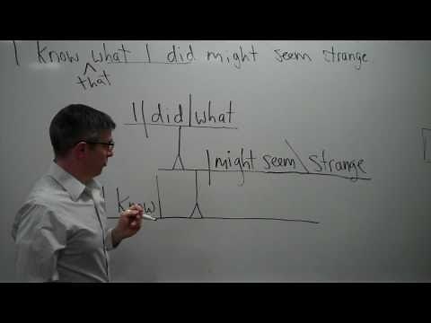 Sentence Diagramming Exercise