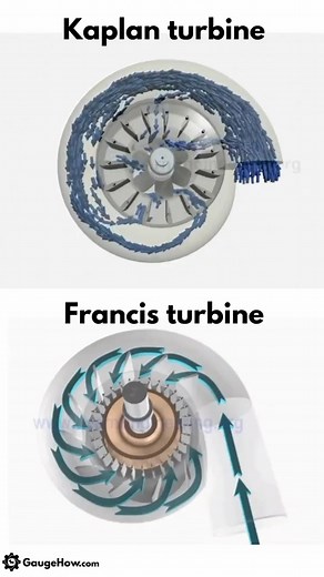 Turbine Impulse vs Reaction ⚙️ . #mechanicalengineering #mechanical #engineering #turbine #gear #engine #mechanic #science #tech #reelsinstagram | GaugeHow
