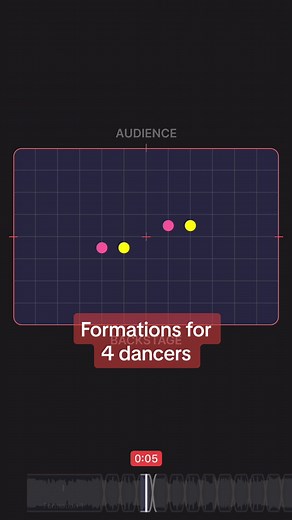 Dance Formations for 4 Dancers: Creative Choreography Ideas