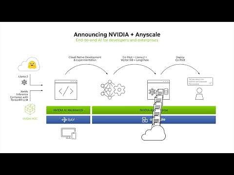 Easily Scale LLM-Based Copilots with NVIDIA and Anyscale