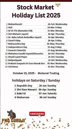 Share Market Holidays in 2025 | NSE BSE Holiday List 2025 | Stock Market Holidays List #stockmarket