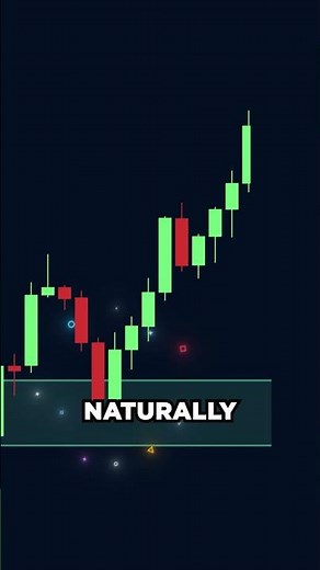 The GREATEST Market Structure Indicator on TradingView