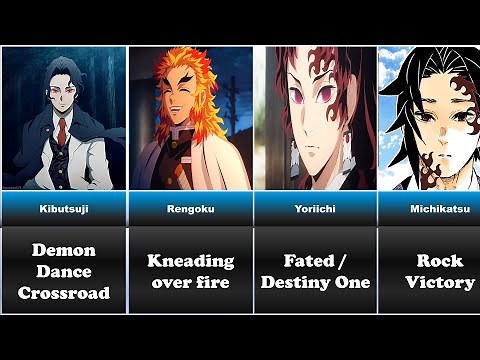 Meanings Behind Demon Slayer Characters' Names | Demon Slayer | Anime FaDac.
