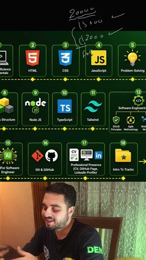 ليه JavaScript أفضل لغة تبدأ بيها البرمجة في 2026؟