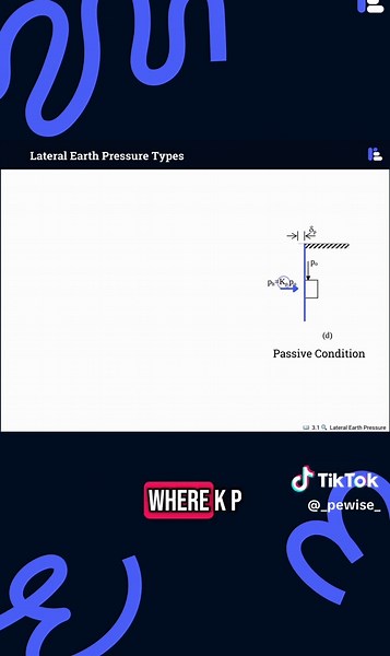 🚀Quick lateral earth pressure types overview⏳ PEwise offers efficient bite sized lessons for geotech PE prep. 👀Launching in a week🚧 #pewise #GeotechPE #PEExam #VisualLearning #StudySmart #CivilEngineering