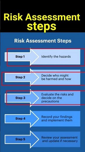 Risk assessment matrix example Steps of risk assessment #viral