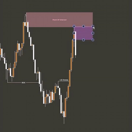 Day Trading Strategy that ACTUALLY Works - Stock Market : Candlestick Patterns