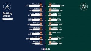 Starting lineups for Braves at Athletics - May 30, 2023 | 05/30/2023