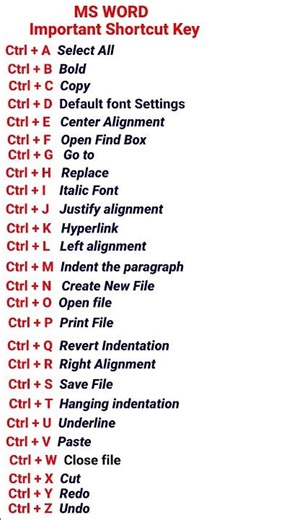 MS Word Shortcuts: Control + A to Z 🚀