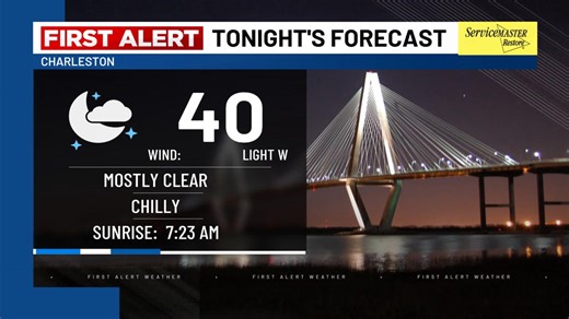 FIRST ALERT: Our dry and mild start to 2026 will continue ahead of this weekend's storm system! Friday begins with temperatures around 40°, followed by afternoon highs set to span the 60s. More clouds look to fill in on Friday; rain chances should hold off until Saturday morning and afternoon. | Live 5 Weather