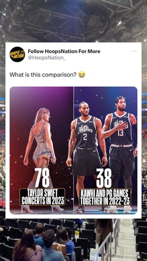 1.3M views · 229 reactions | Crazy stat  Via @clutchpoints | Hoops Nation | Facebook
