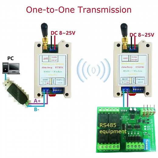 RT5BF01 433M Wireless Controller RS485 IO Point-To-Point Master-Slave RF Transceiver