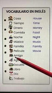 Learn English From Scratch 🇺🇸 | English Lesson for Beginners