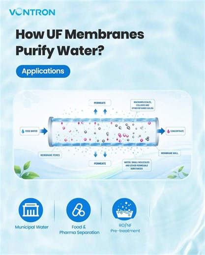 How UF Membranes Purify Water？