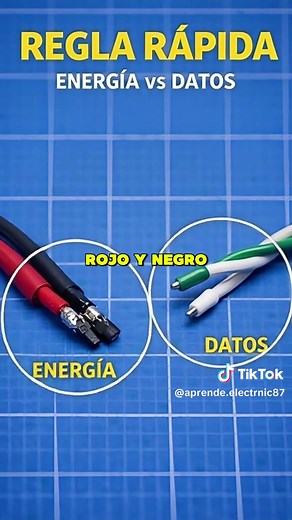 Un cable USB típico tiene 4 colores: rojo es 5V, negro es GND, blanco es D− y verde es D . Rojo y negro son energía; blanco y verde son datos. Por eso, un cable que solo carga muchas veces tiene conectados solo rojo y negro, pero no transfiere información. #electronics #diyelectronics #electronicsprojects #electronicsengineering #technology #aprendeelectronica