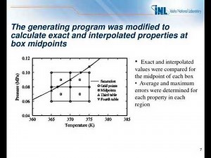 accuracy based generation of thermodynamic properties for light water in relap5 3d