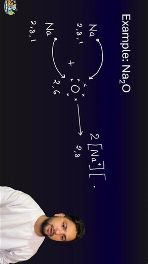 Electron dot representation || Sodium oxide || Class 10