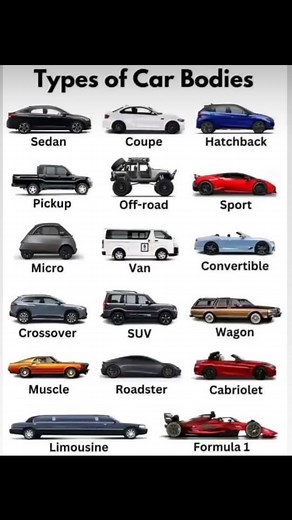 Engineering World on Instagram: "Do you want to promote your business/ad/page/service on our page? DM us! . . Follow @letsdesigncadd for more. . (Types of cars off road suv van wagon r roadster coupe pickup micro limousine hatchback)"