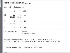 Crosstabs and contingency tables (Minitab)