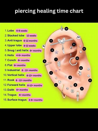 The ultimate ear piercing chart