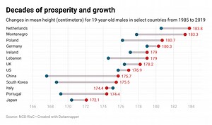 The impact of capitalism on poverty maybe isn’t what you assume