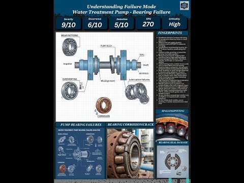 Understanding Bearing Failure Correction and Prevention