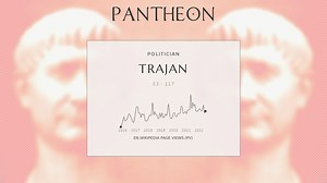 Trajan Biography | Pantheon