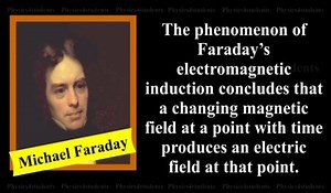 Electromagnetic waves | House of Physics