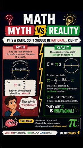 If π = Circumference ÷ Diameter, Why Isn't It Rational? 🤯