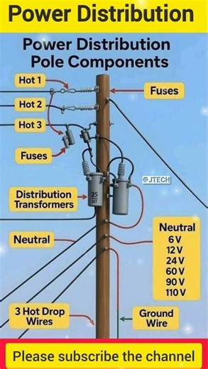 Power Distribution Pole Components💻