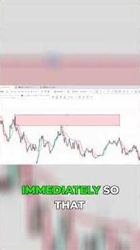 KAMA Short Trade Example: Mastering Supply Zones!