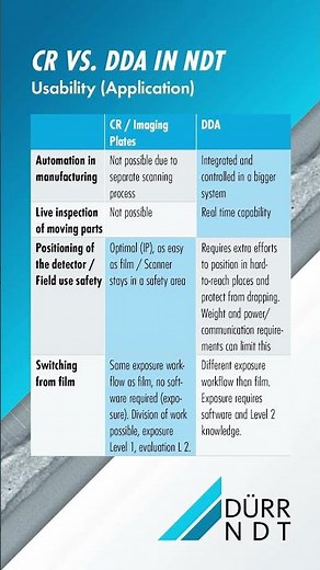 Computed Radiography (CR) vs. Digital Detector Arrays (DDA) in Nondestructive Testing (NDT)
