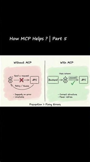 How MCP Solves Prompt-Based API Issues | Part 5