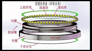 挖掘机转盘（回转支承)拆装及内部构造，3D动画直观演示
