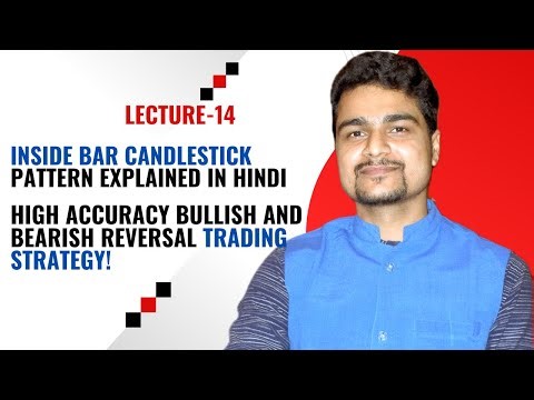 INSIDE BAR Secret: Professional Traders Ka Favorite Pattern #insidecandle #bullishandbearishharami