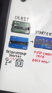 HERES the EXACT Order to Get the Best Credit Cards🤫 | Nicholas Kalstek