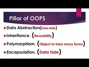 Pillar of OOPS(Data Abstraction, Inheritance, Polymorphism, Encapsulation. ) #oops #java #icsejava